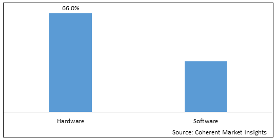 EUROPE TELEREHABILITATION SYSTEMS MARKET